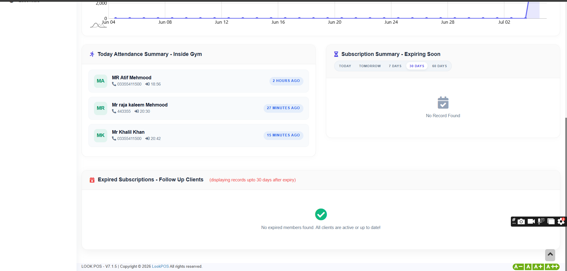 Gym management software dashboard with revenue, active members and expiring memberships